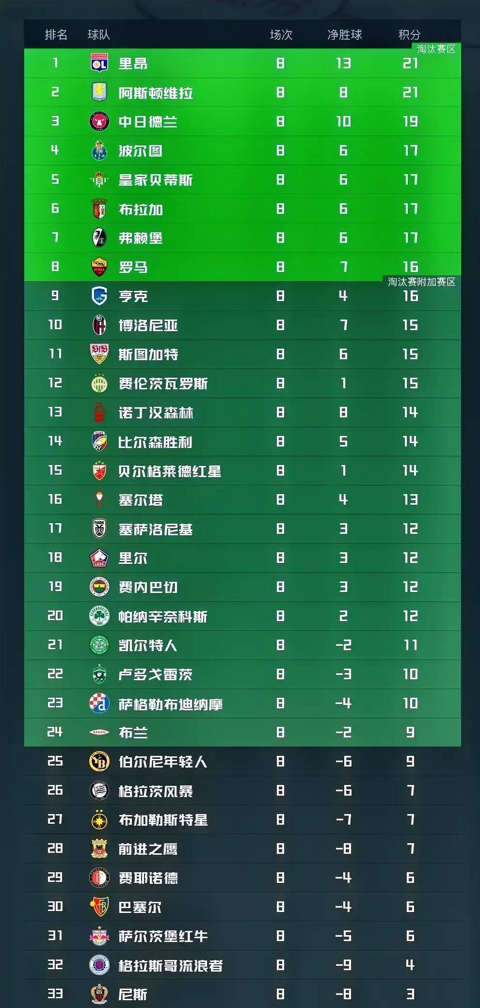 星空体育官网-阿斯顿维拉单刀错失备战意甲上海海港调整名单，这一次真的窗口期罗马备战意大利杯的简单介绍